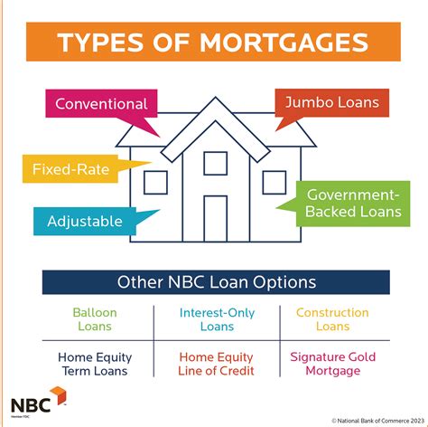 loan for punchcode|Loans .